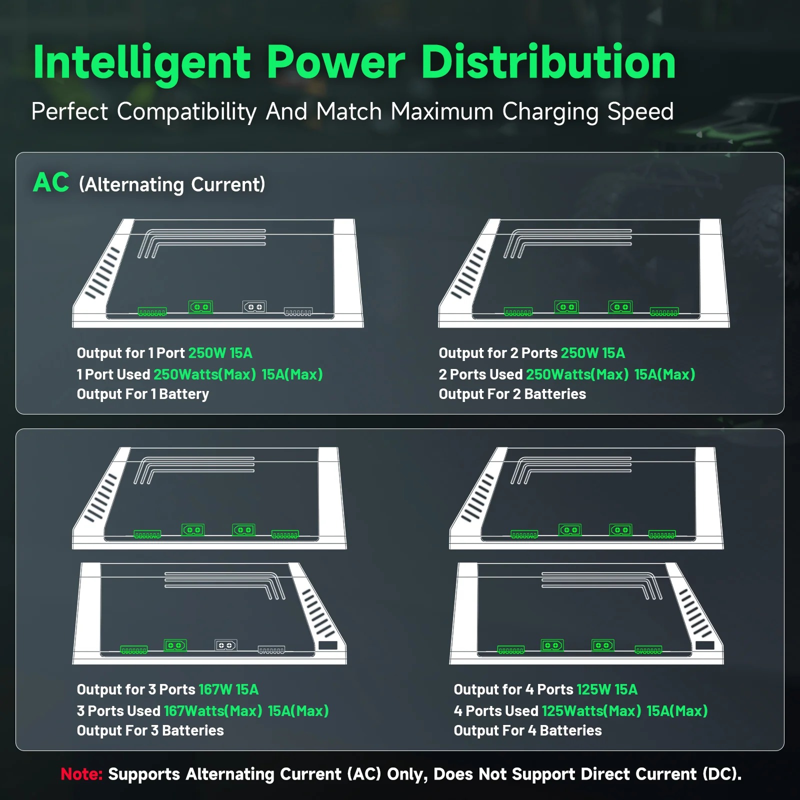 Cargador de Baterías Inteligen - Drone Battery Charger reseña y precio
